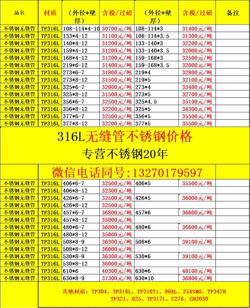 304不锈钢价格